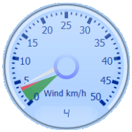 Wind Gauge